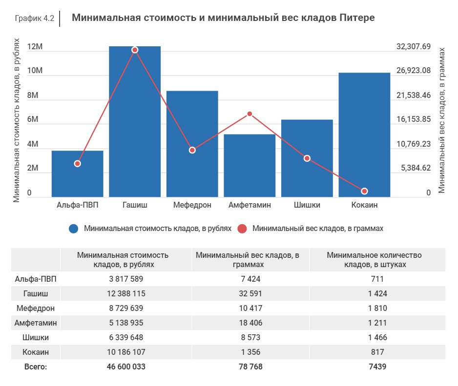 Не зачисляются деньги на кракен